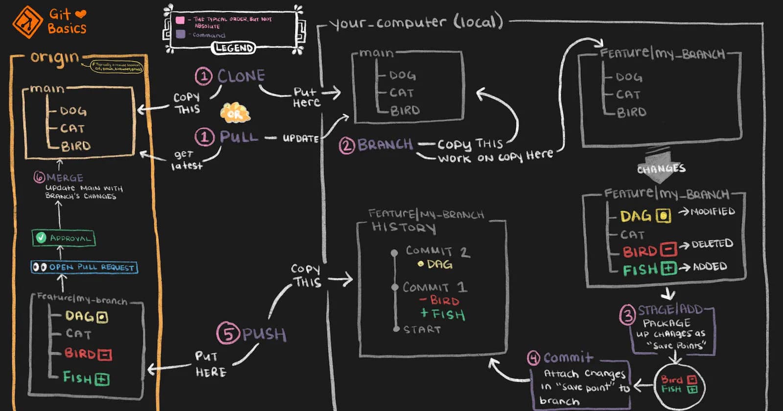 Advanced concepts on Git & GitHub.